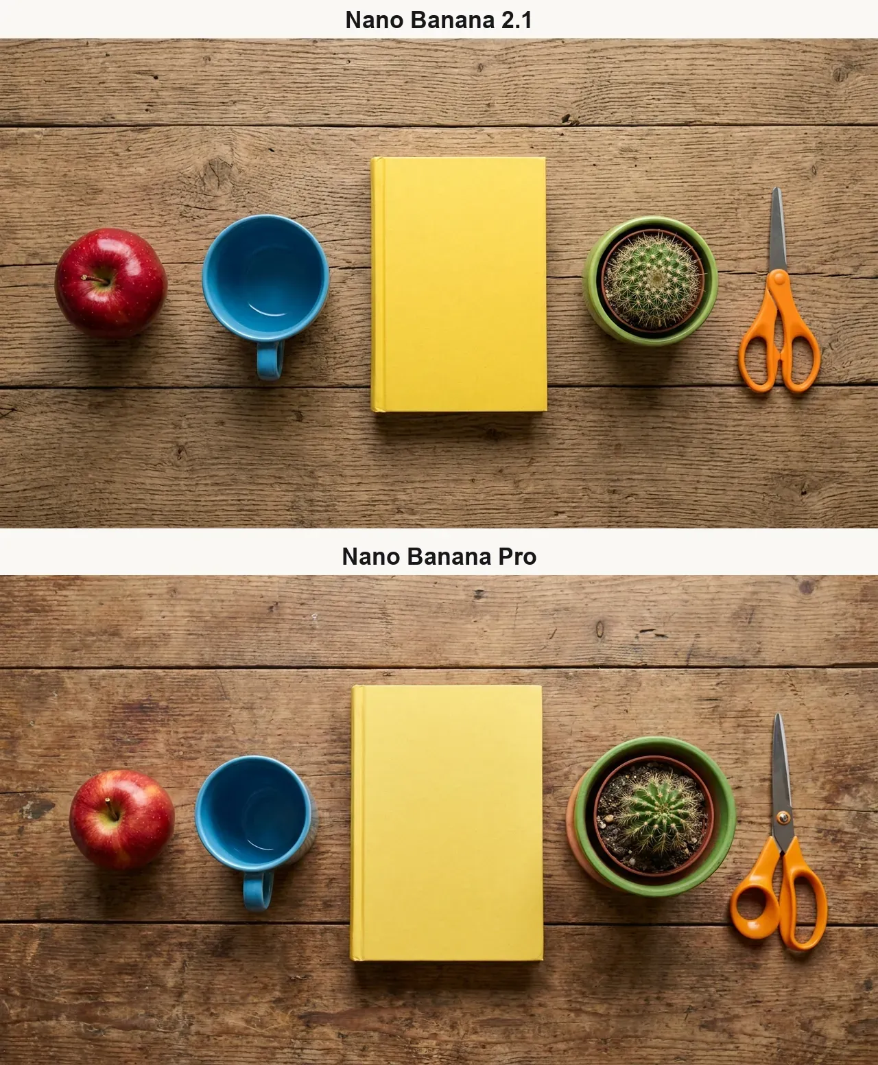 Пять предметов на деревянном столе, вид сверху: сверху кадр Nano Banana 2.1, снизу Nano Banana Pro